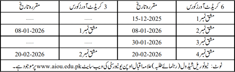 AIOU Assignments Submisstion Last Date Semester Autumn 2025
