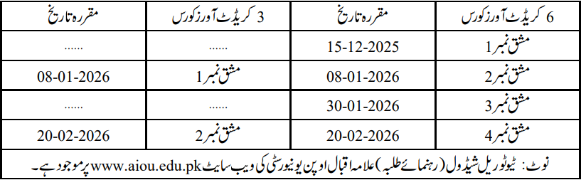 AIOU Assignments Submisstion Last Date Semester Autumn 2025