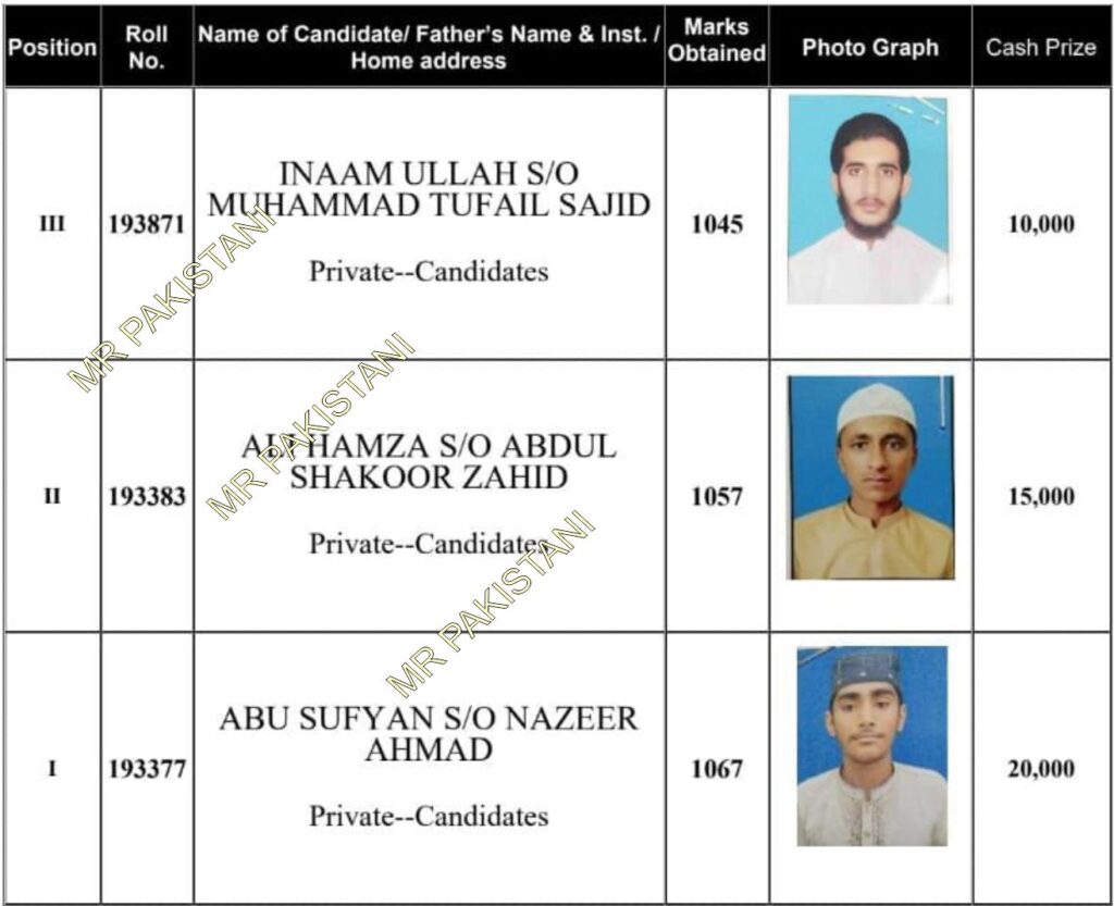 10 Class Sahiwal Toppers among (Science & General) Boys 2025