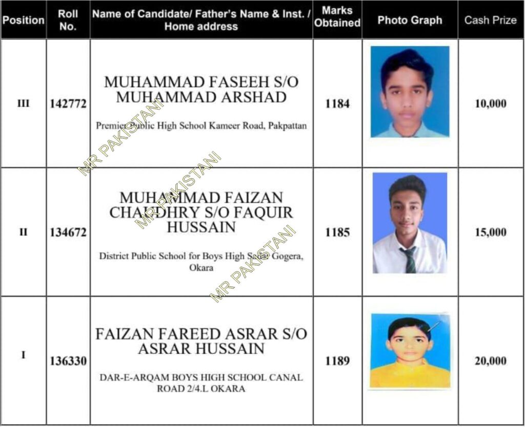 BISE Sahiwal Board Top Position Holders Science Group among Boys 2025
