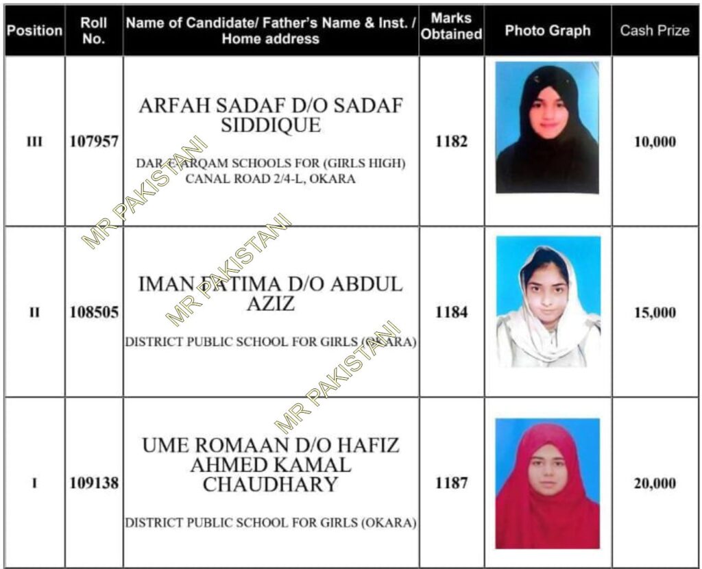 BISE Sahiwal Board Top Position Holders Science Group among Girls 2025 - Matric