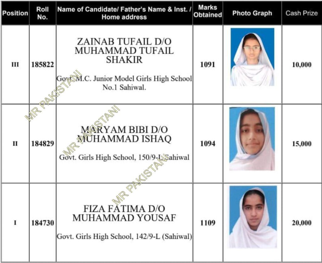 Matric Class Sahiwal Toppers List among Girls (Arts Group) 2025