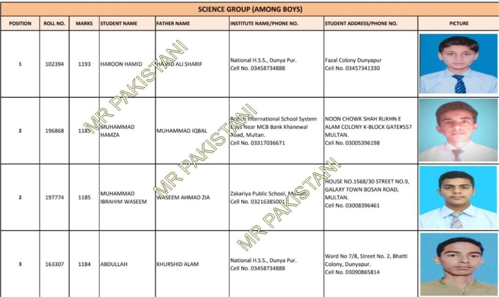 Multan Board 10 Class Position Holders 2025 Among Boys (Science Group)