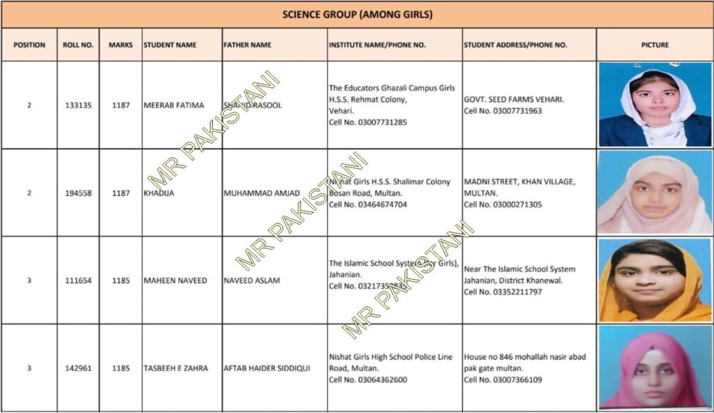 Multan Board 10 Class Position Holders 2025 Among Girls (Science Group)