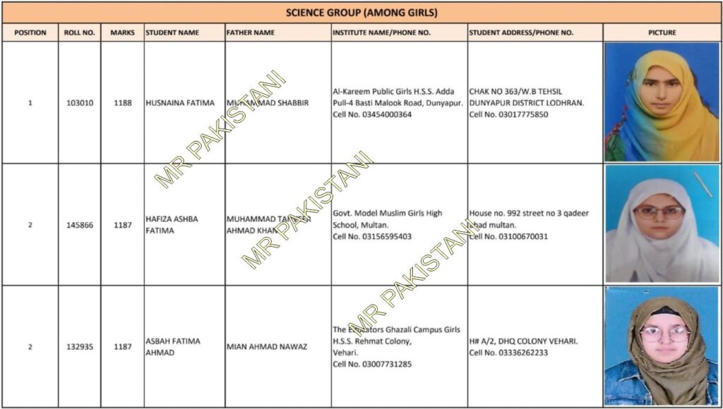 Multan Board 10 Class Position Holders 2025 Among Girls (Science Group)