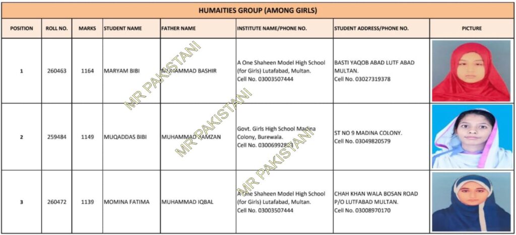 Multan Board Matric Class Position Holders 2025 Among Girls (Humaities Group)