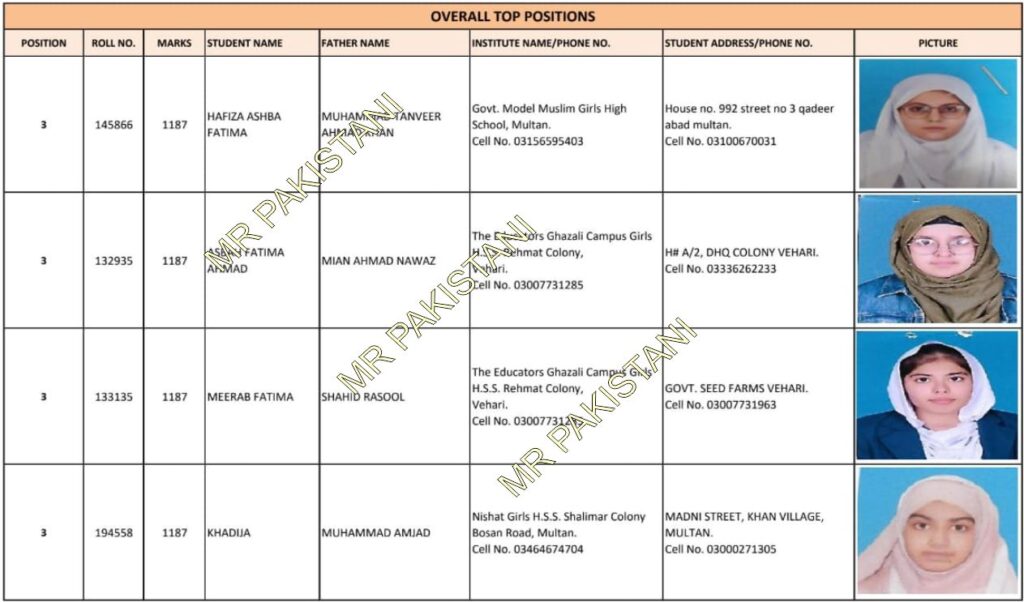 Multan Board Matric Class Topper List 2025 Among Boys & Girls