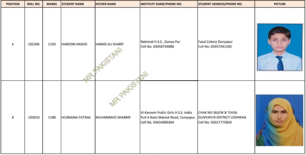 Multan Board Matric Class Topper List 2025 Among Boys & Girls