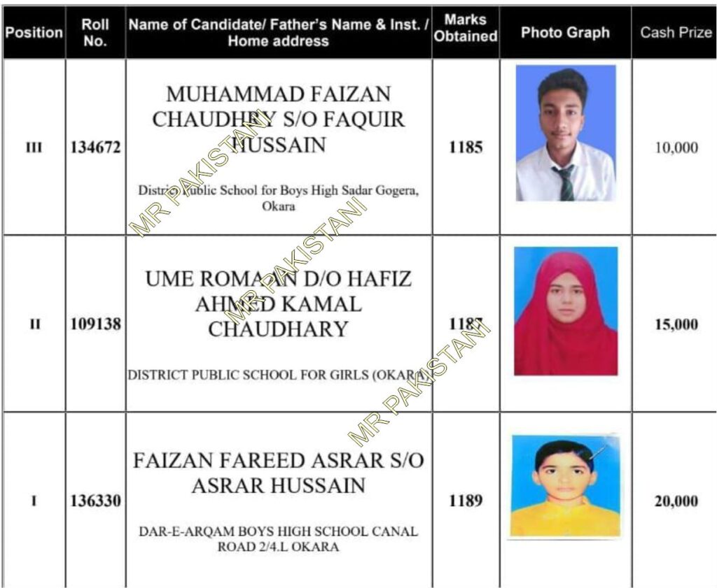 Sahiwal Board Matric Class Topper List 2025