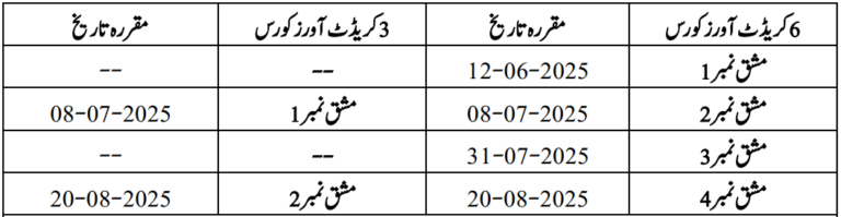 aiou assignments last date spring 2025