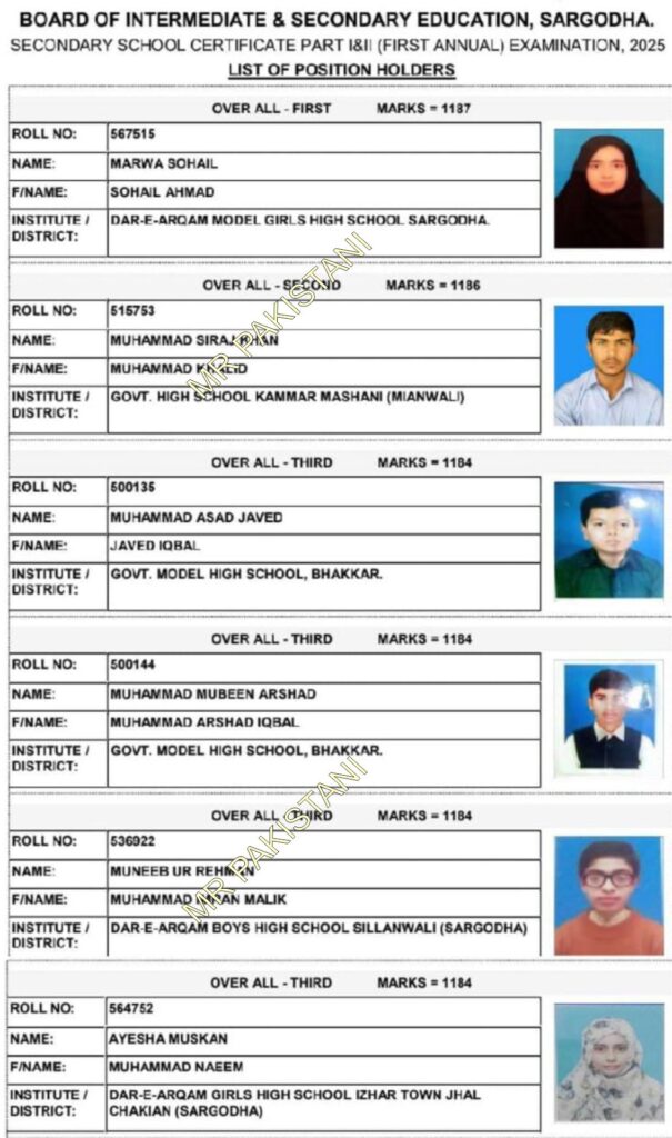 10th Class Topper List for Sargodha Board 2025 - Overall Positions