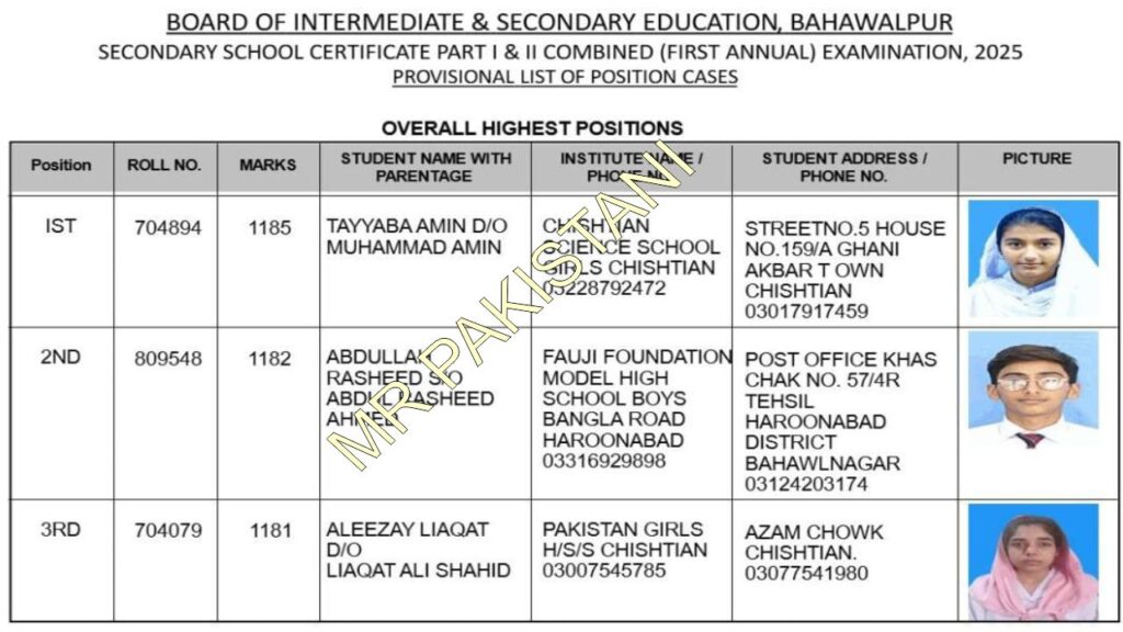 Bahawalpur Board Matric Class Overall Position Holders 2025