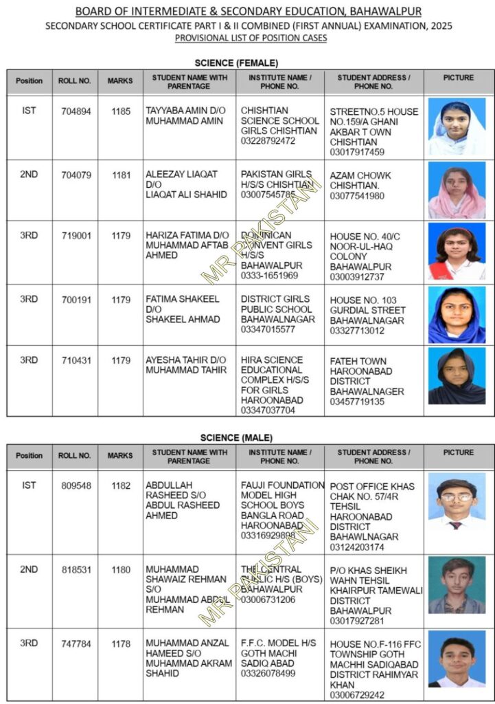 Bahawalpur Board Matric Sciencs Topper List 2025- Male & Female Candidates