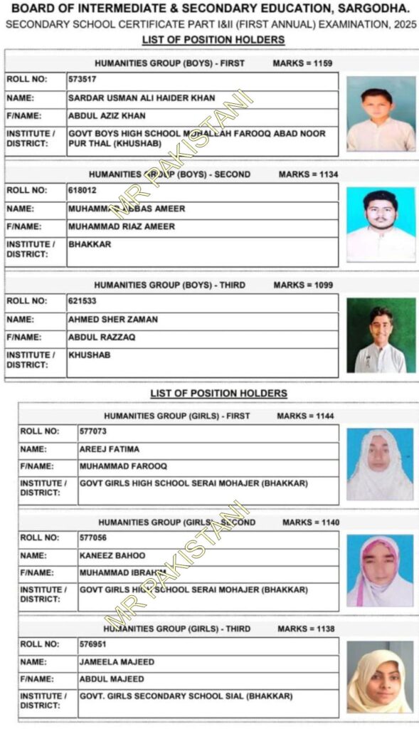 Matric Class Arts Position Holders Sargodha Board 2025 - Boy & Girls