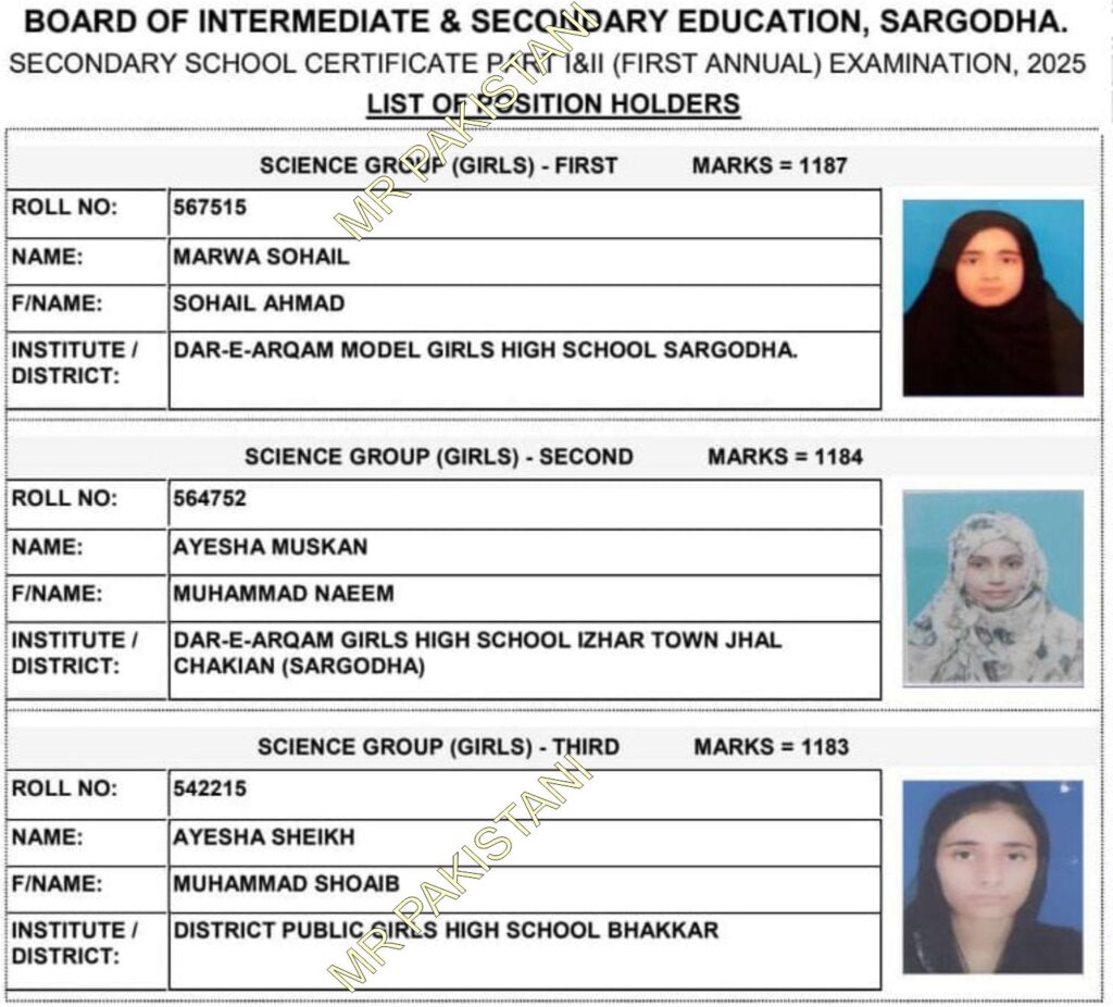 Sargodha Board 10th Class Topper List 2025 For Science Group - Girls