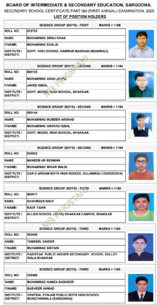 Sargodha Board 10th Class Topper List 2025 For Science Group