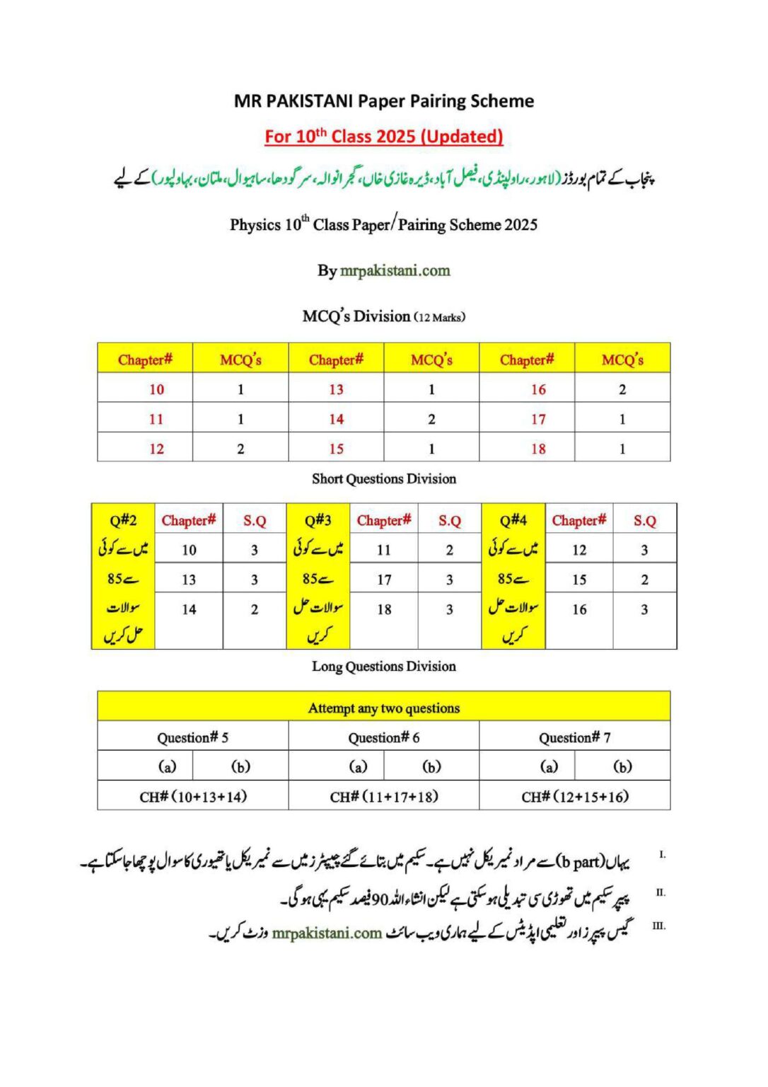 Physics Pairing Scheme 10th Class 2025 - MR PAKISTANI