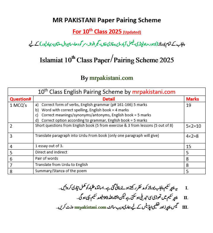 10th Class English New Pairing Scheme 2025
