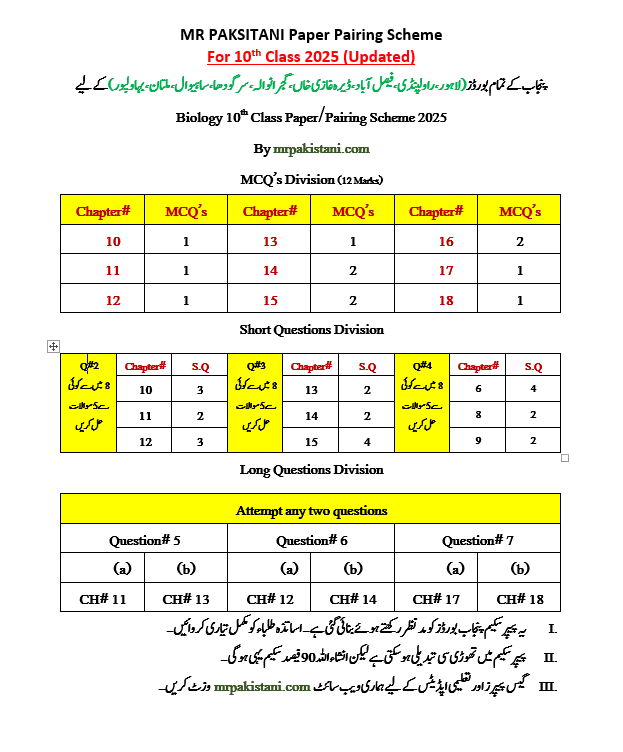 Biology Pairing Scheme 10th Class 2025