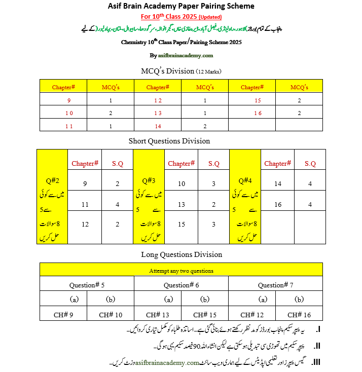 Chemistry Pairing Scheme 10th Class 2025