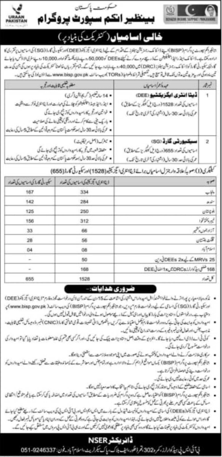 Benazir Income Support Program (BISP) Jobs February 2025