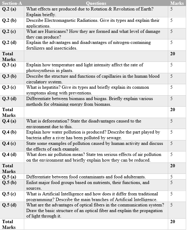 CSS General Science and Ability Past Paper February 2025