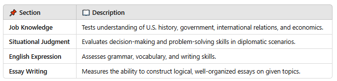 How to Become a U.S. Political Foreign Service Officer (FSO)?