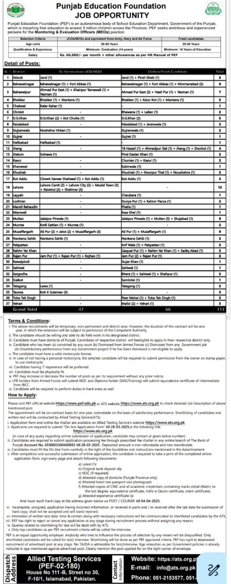 Punjab Education Foundation (PEF) Monitoring & Evaluation Officers Jobs March 2025