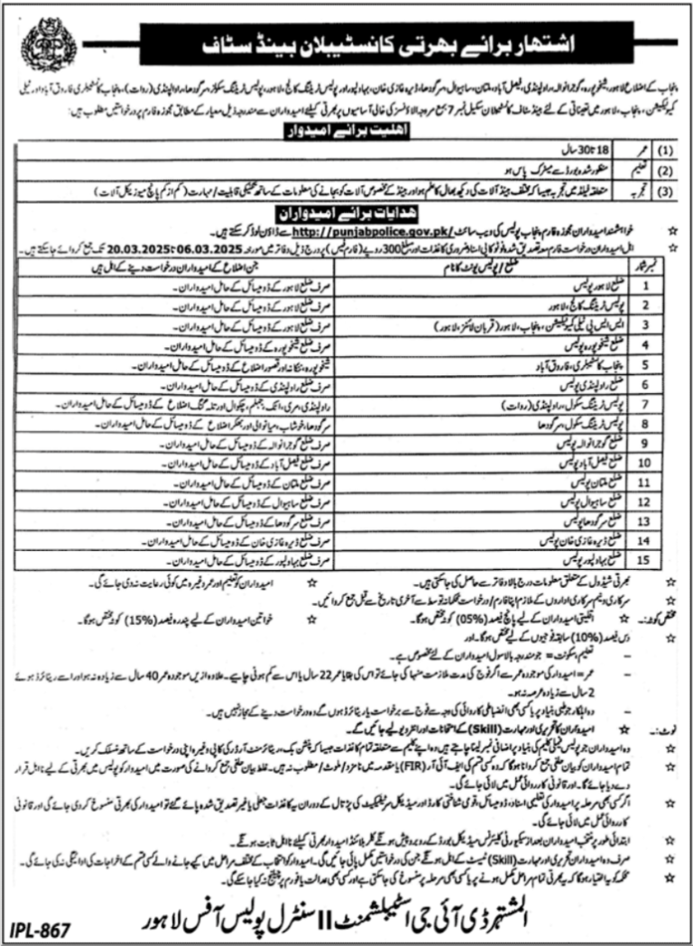 Punjab Police Announces Job Vacancies for Constable and Band Staff March 2025