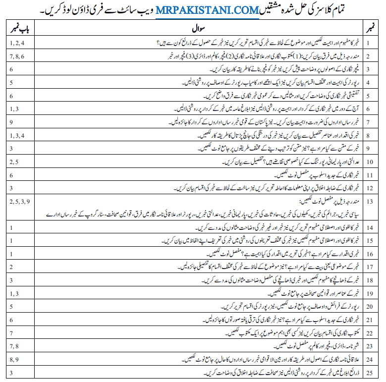 AIOU 431/9251 Code Guess Paper