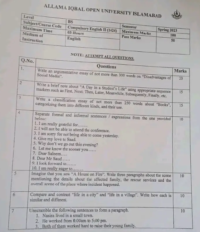 1424 Code Past Paper Spring 2023 - Compulsory English-II