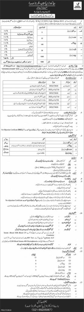 New Pakistan Ranger Jobs May 2025
