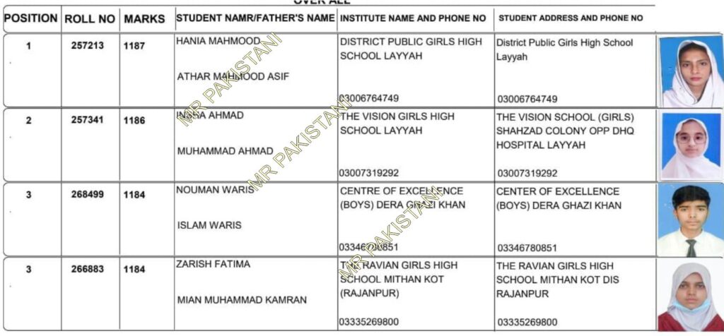 DG Khan Board 10th Class Topper List 2025 Over Among Boys & Girls