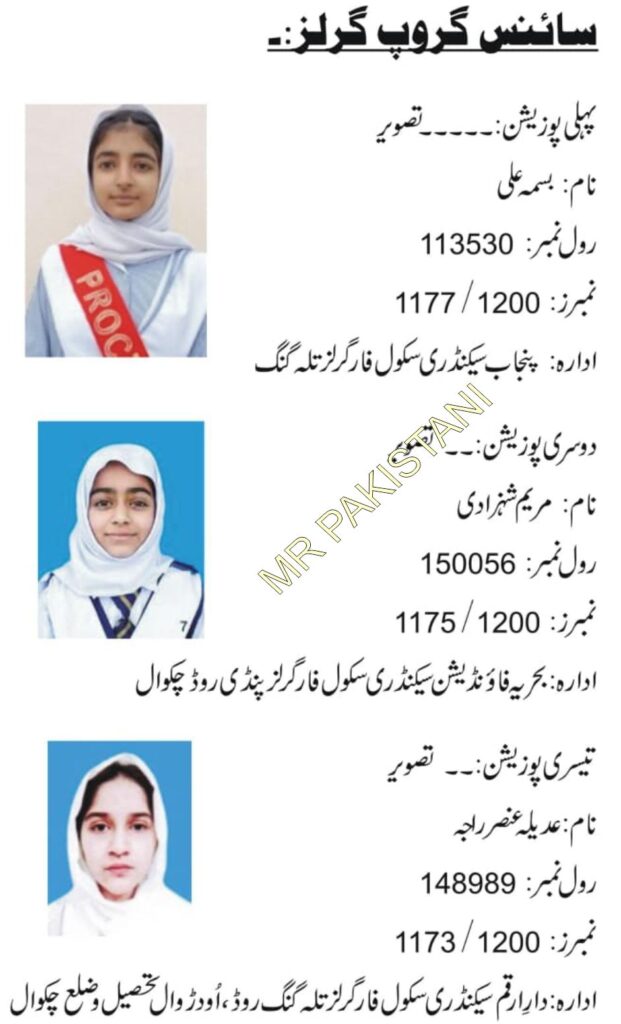 Rawalpind Board 10th Class Topper List 2025 - Science Group Girls