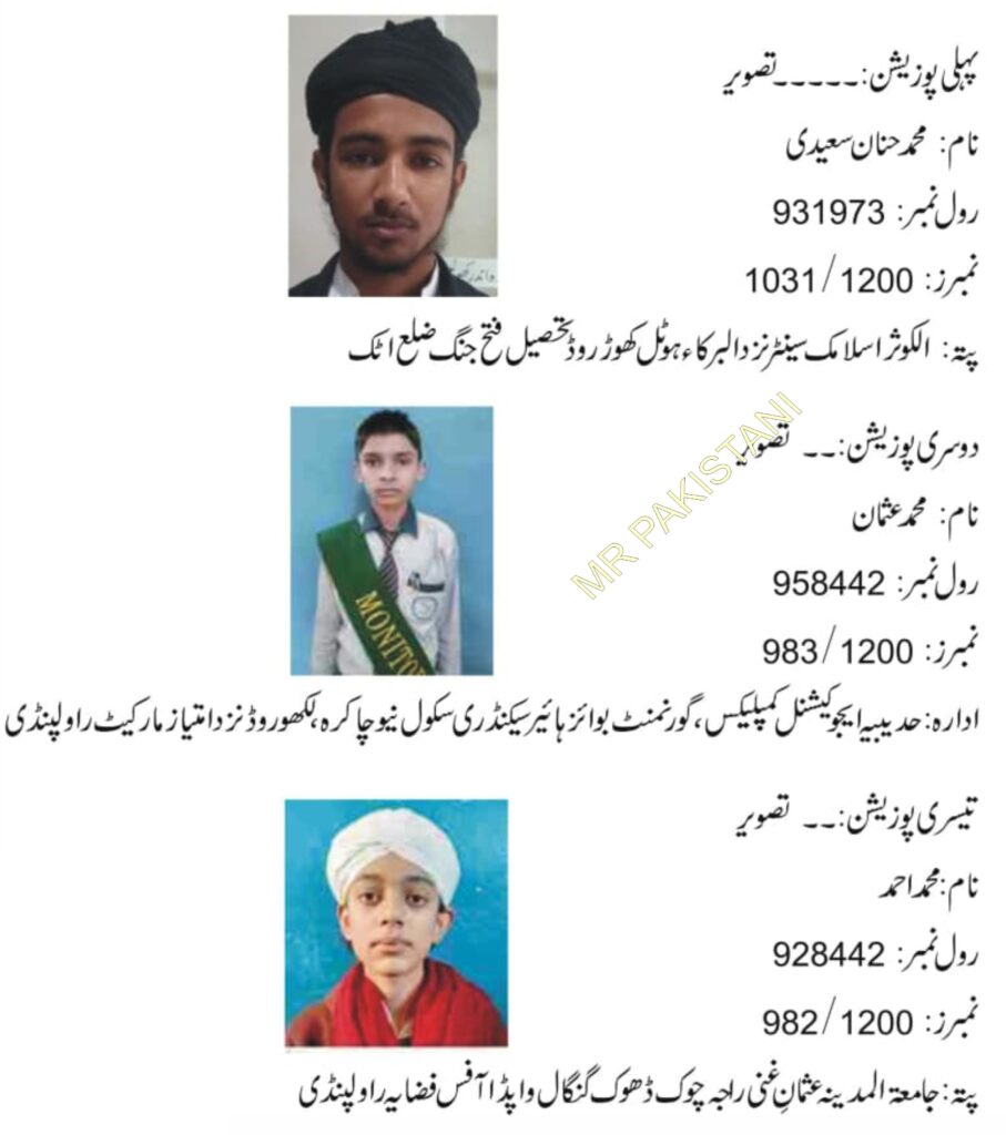Rawalpindi Board Matric Class for Boys General Group Position Holders 2025