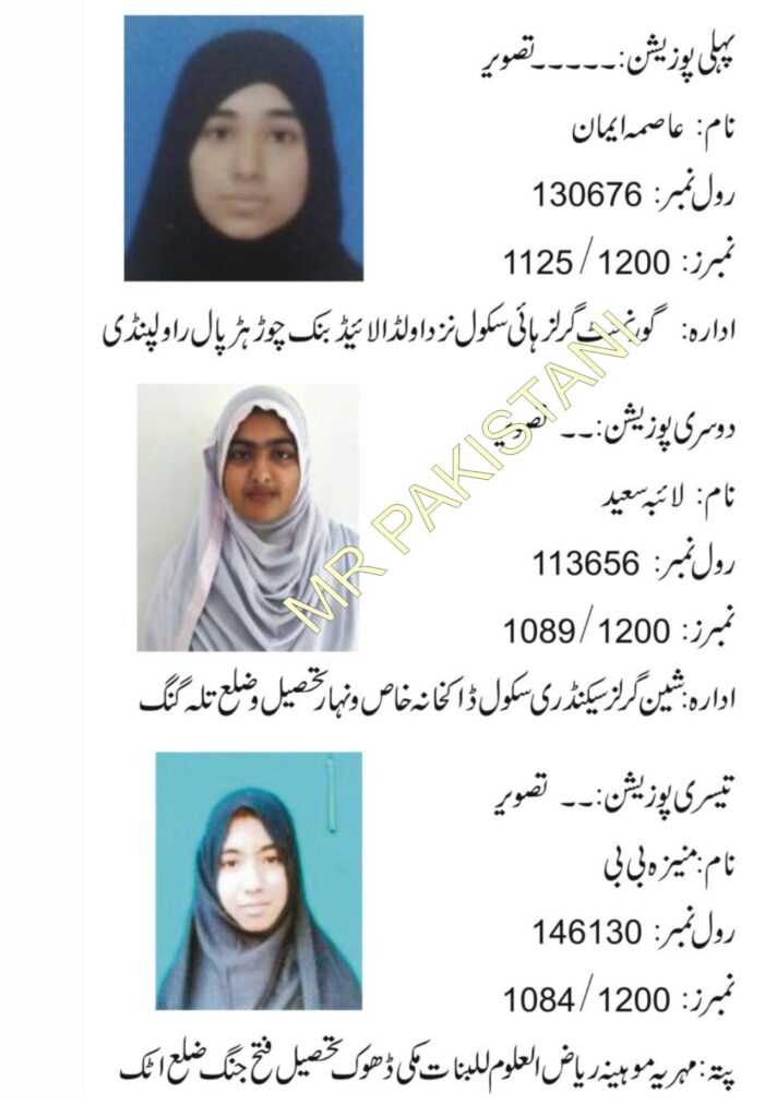 Rawalpindi Board SSC Part 2 Class for Girls General Group Position Holders 2025